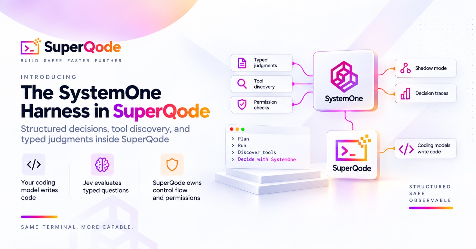 Introducing the SystemOne Harness in SuperQode